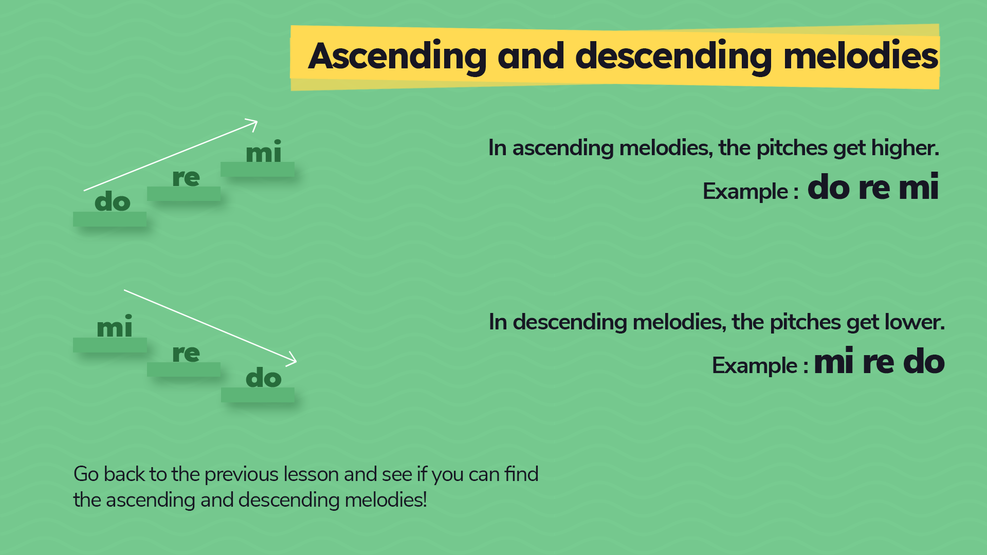 Ascending and descending melodies